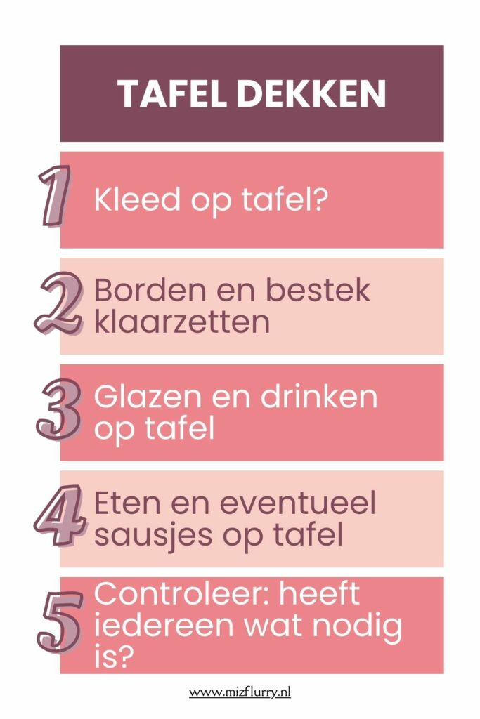 stappenplan tafel dekken kinderen