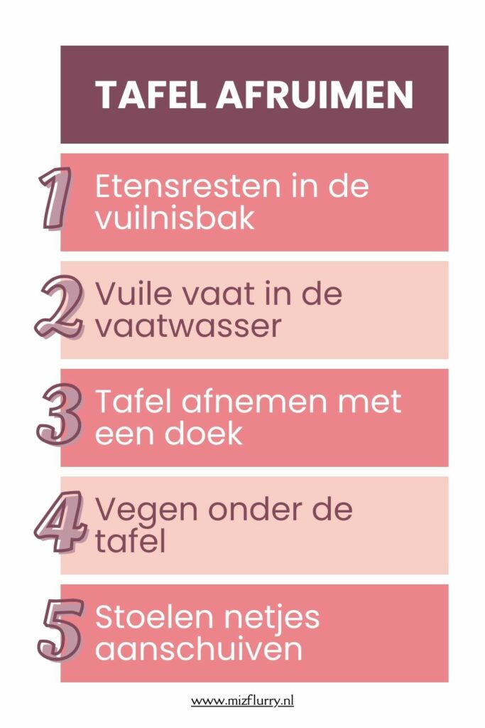 stappenplan tafel afruimen kinderen